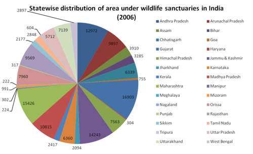 AreaUnderWildlifeSanctuariesIndia2006.png