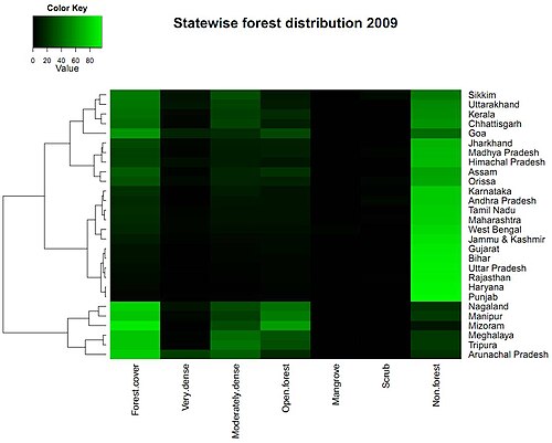 IndiaStatewiseForestArea2009.jpg