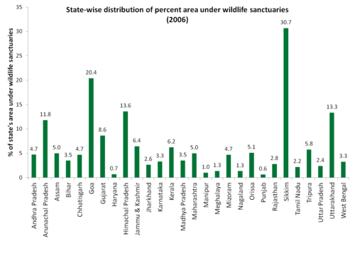 PercentAreaUnderWildlifeSanctuariesIndia2006.png